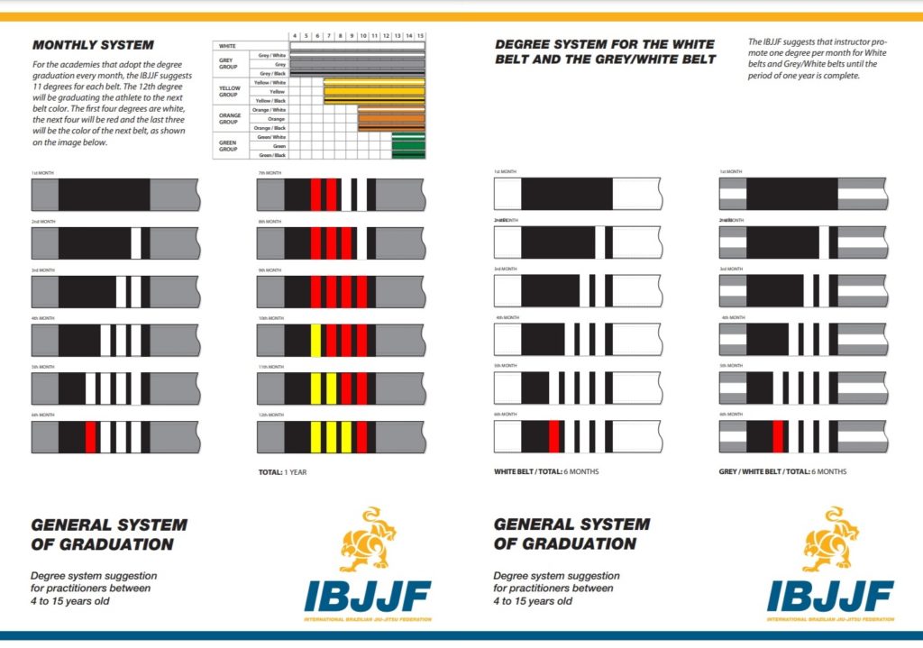 A quick guide on the monthly BJJ graduation system for kids