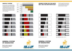 IBJJF Monthly BJJ Belt Ranking System