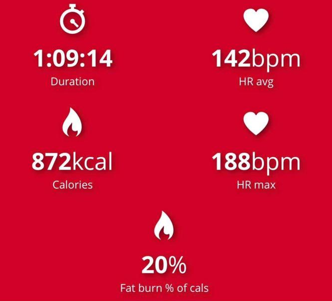 Calories Burned While Boxing With a Heavy Bag