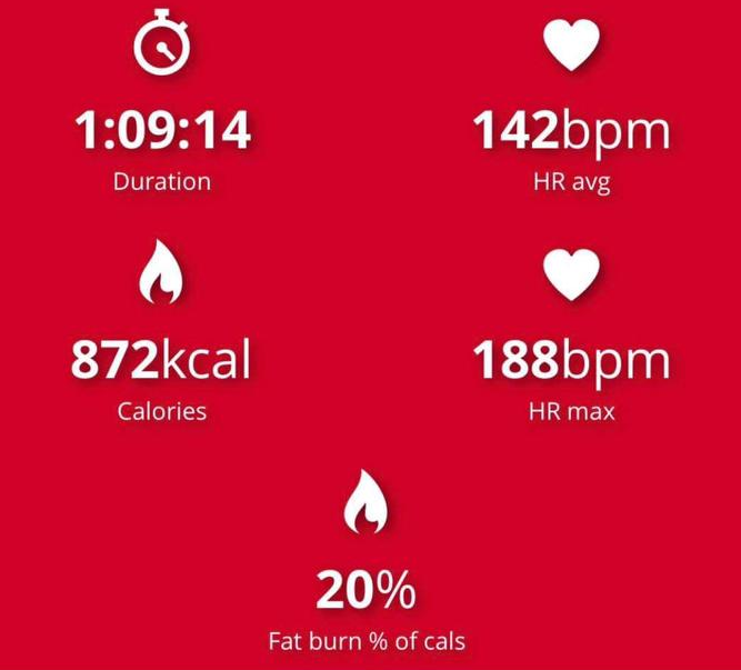 How many calories does boxing burn? [Calculator]